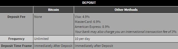 How to get bitcoin for bovada