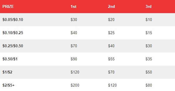 Cash Race Leaderboards